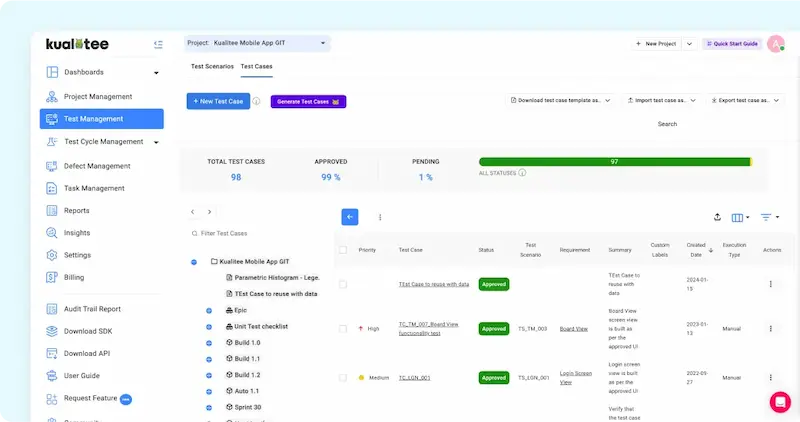 Test case management tool dashboard