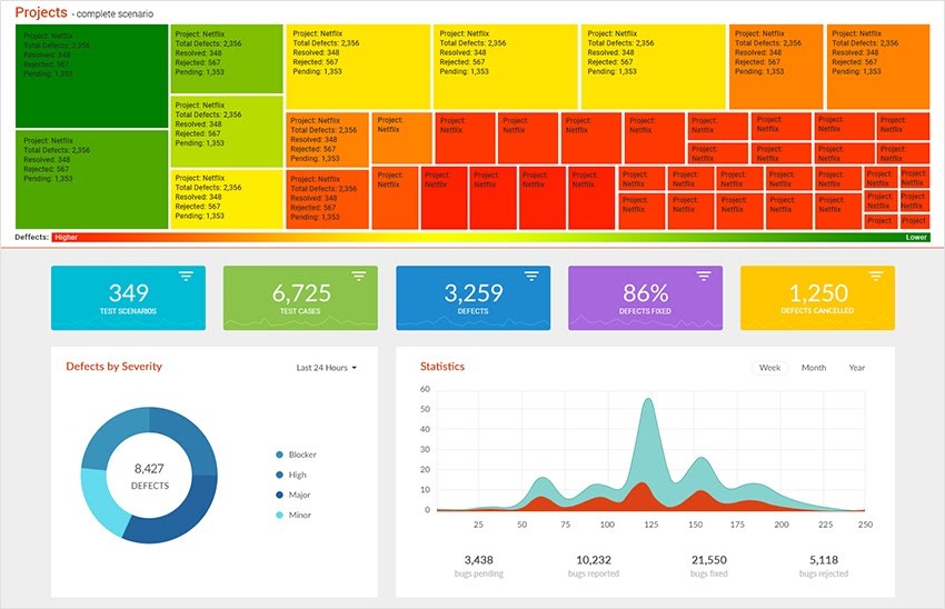 Dynamic Dashboard 