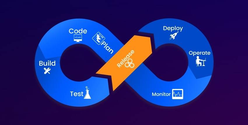 Optimizing your QA for Continuous Delivery