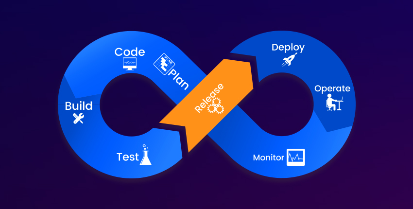 Optimizing your QA for Continuous Delivery