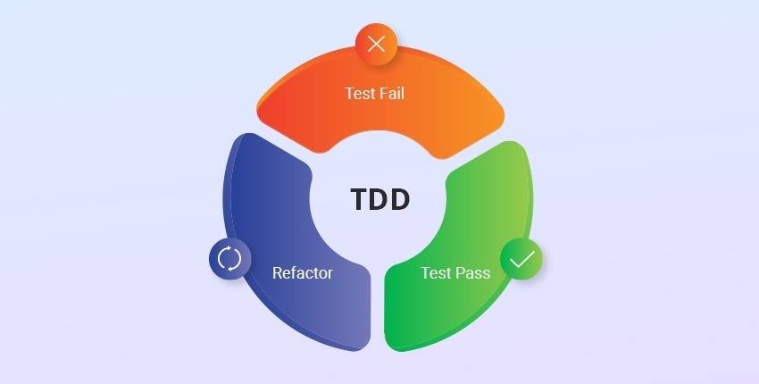 Implement TDD