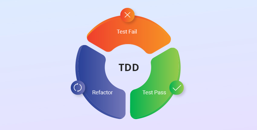 How-To-Implement-TDD-For-Maximum-Benefit