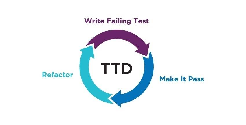 TDD be a Game Changer