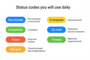 Without Issues Status Testing Status Report: A Comprehensive Overview - Kualitee