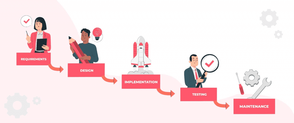 Waterfall Methodology