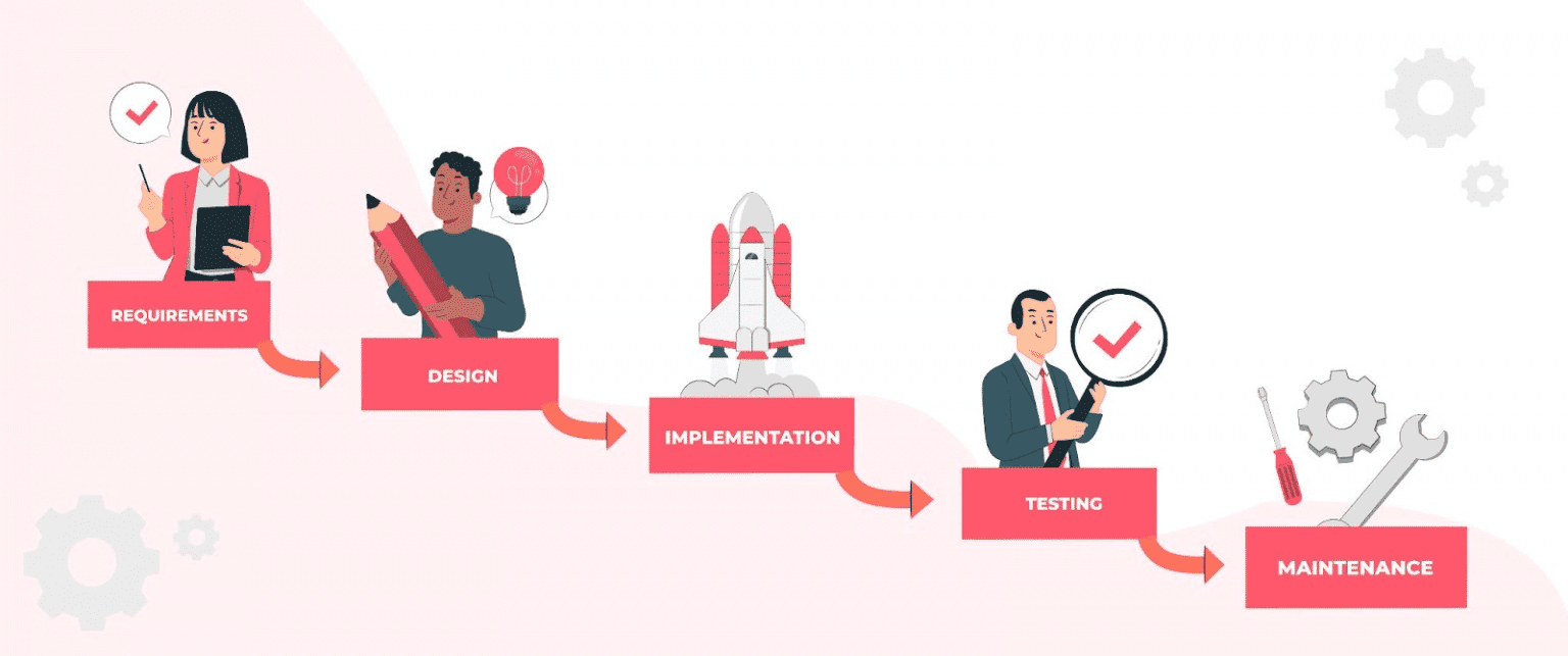 Software Testing Methodologies: A Comprehensive Guide for QA Teams