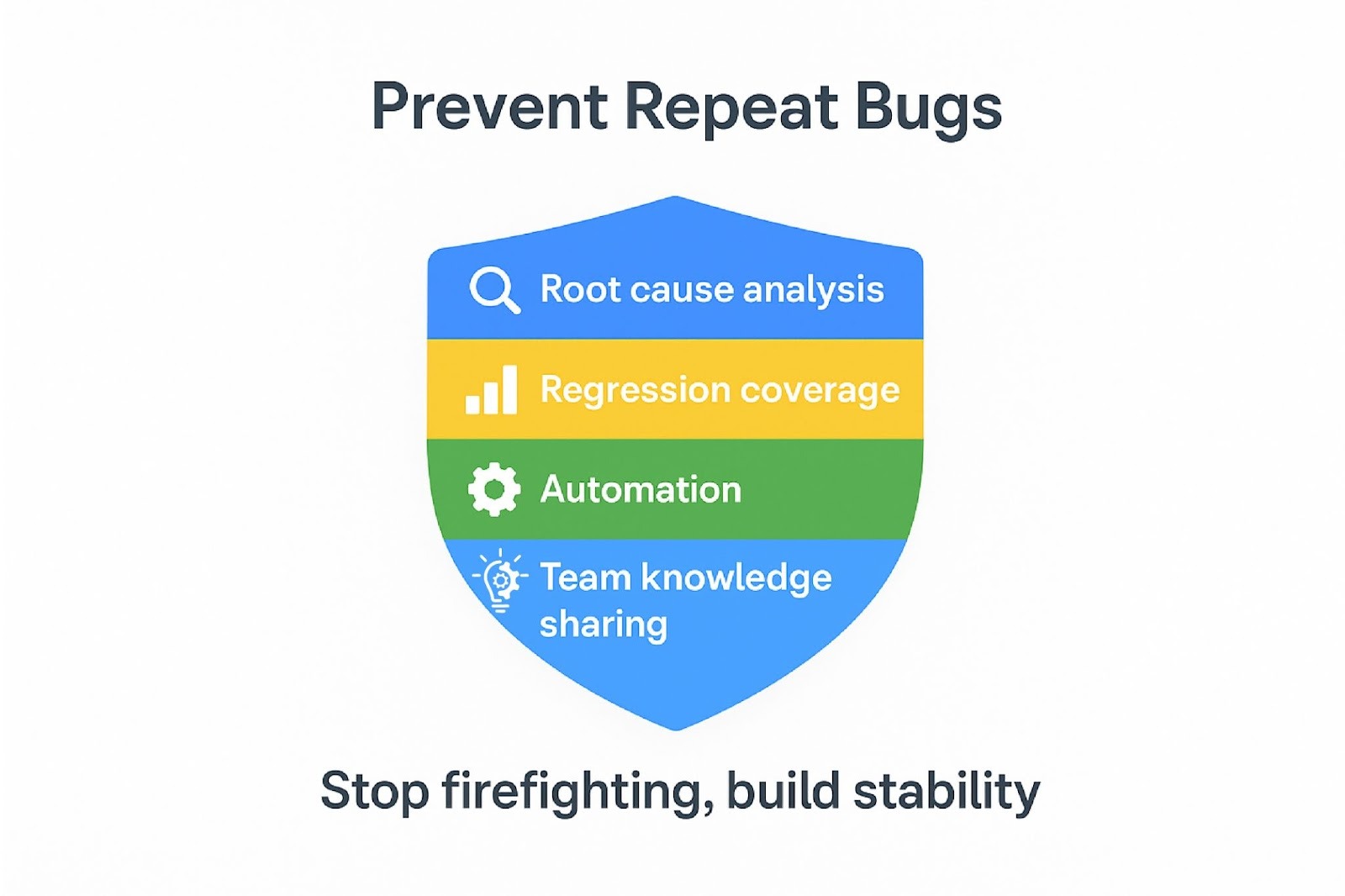 Optimize Bug Fixing with a Bug Management Tool