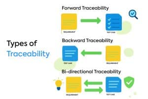 Requirements Traceability Matrix: Why Excel Fails in 2026