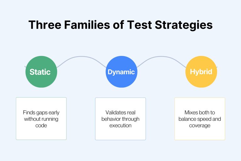 Strategem Test Free Software QA Test Strategy Template