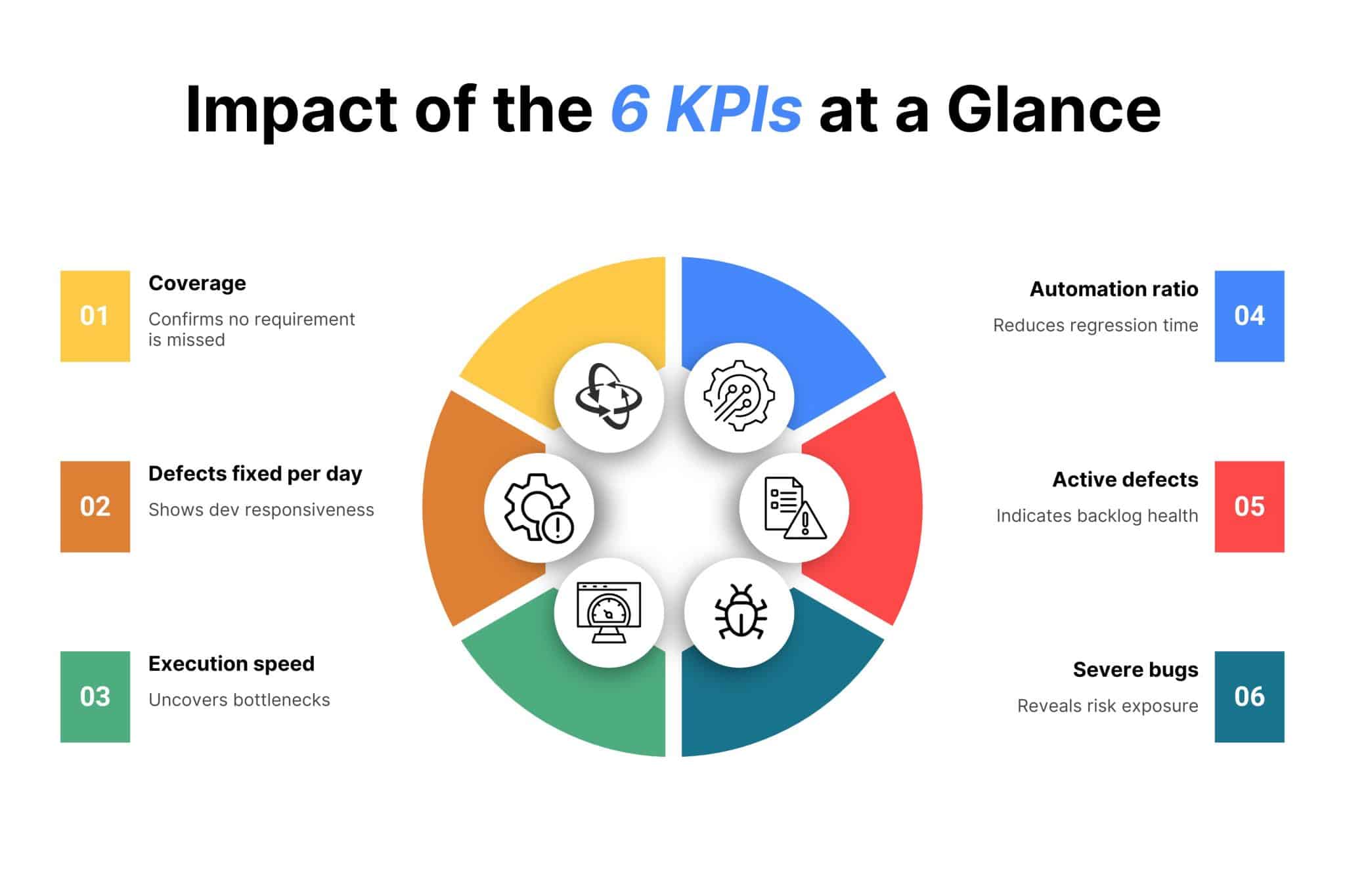 testing kpis & metrics: guide to kpi in software... 7 QA KPIs That Prove Your Testing Team's Value to Leadership