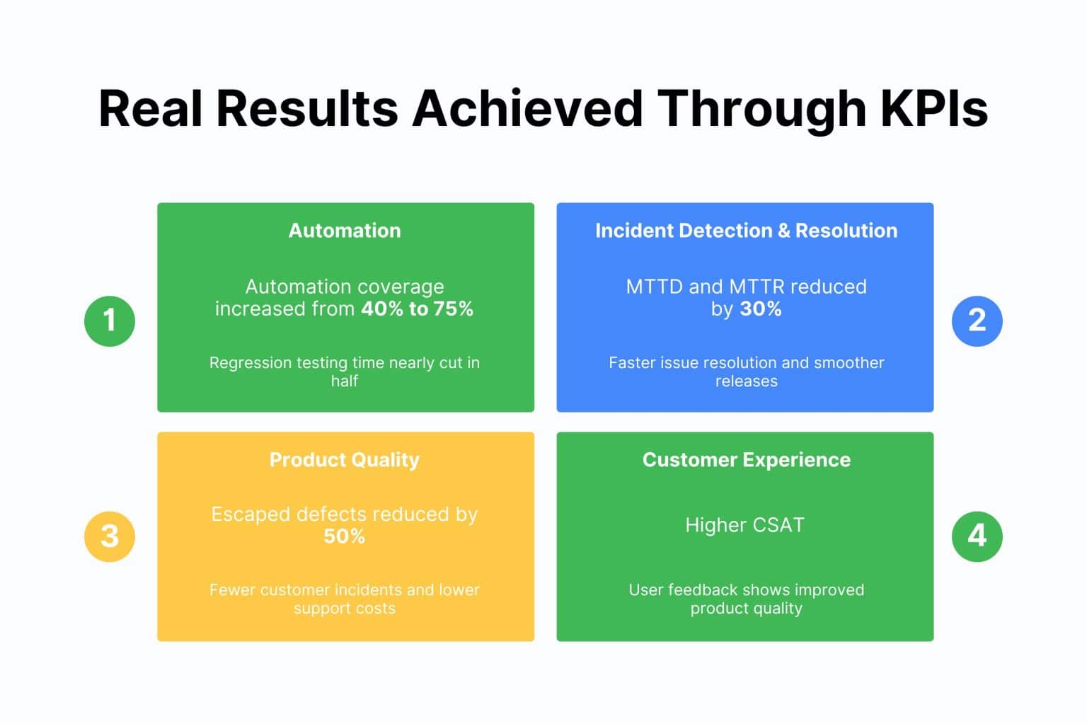 7 QA KPIs That Prove Your Testing Team's Value to Leadership