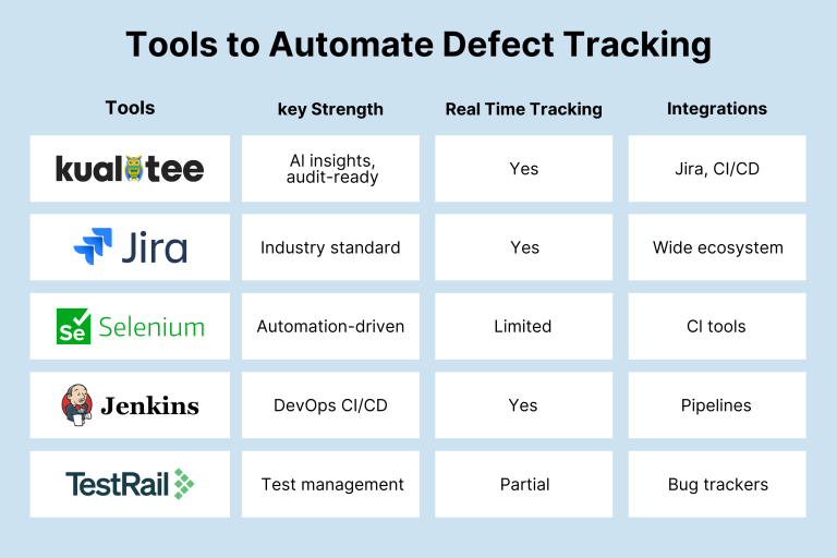 How To Track Defects Product Manager's Guide to Reducing Production Defects (2026)