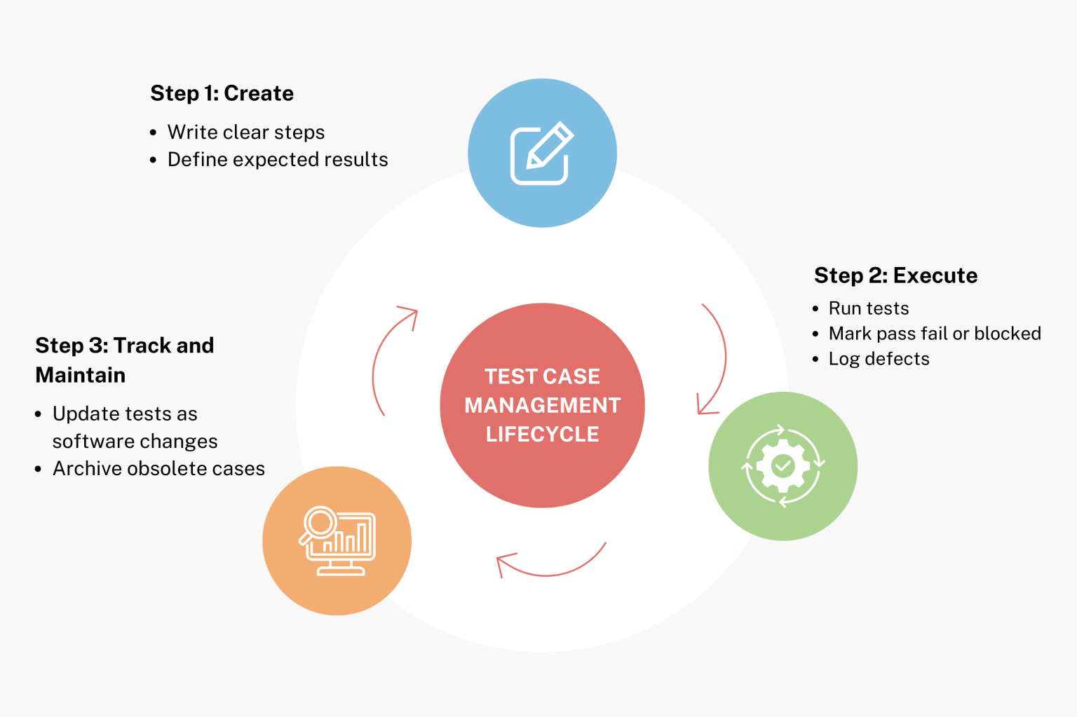 QA Test Case Management: The Guide for Teams Still Using Excel