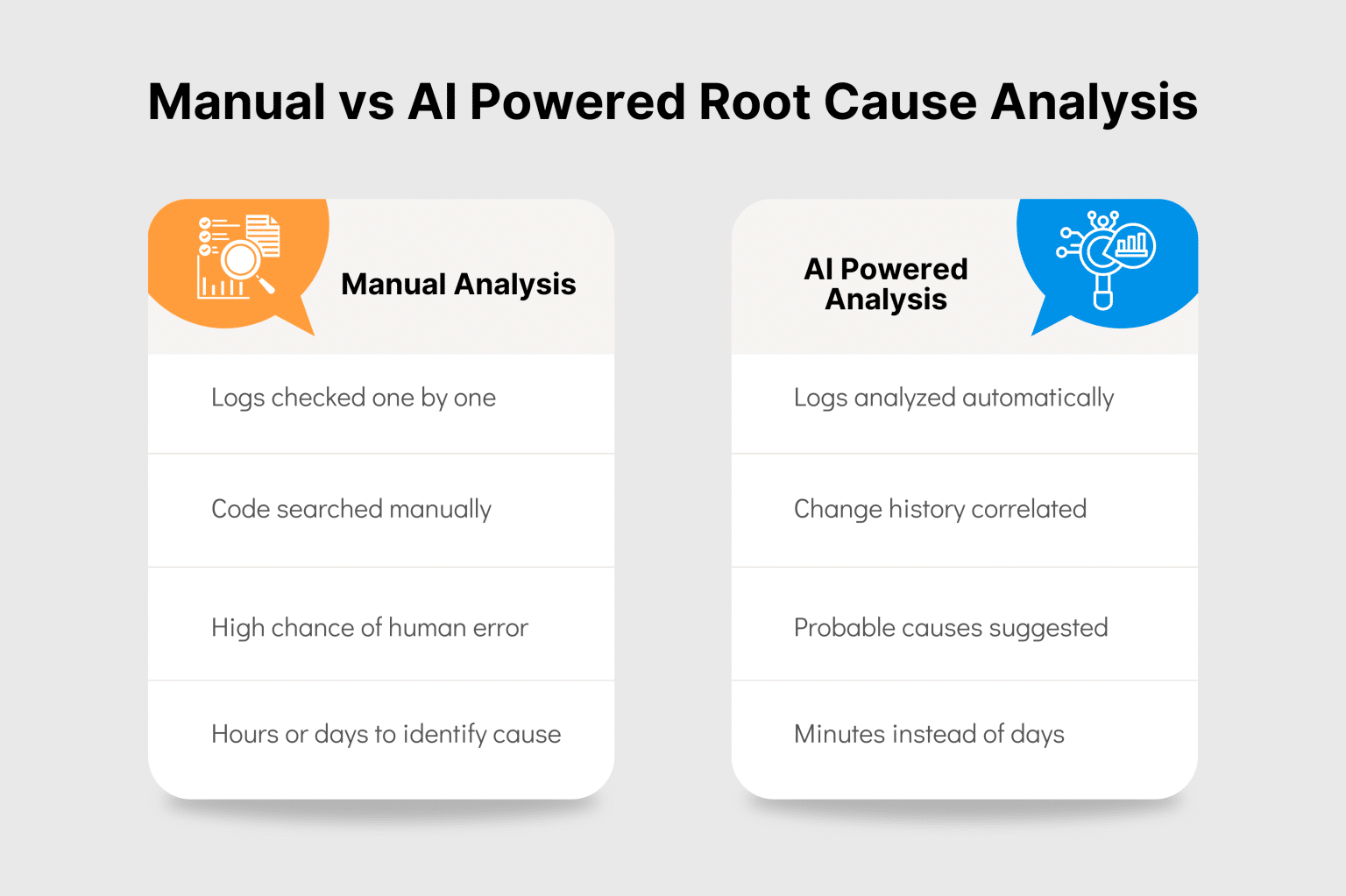 How AI Accelerates Defect Resolution with Intelligent Insights