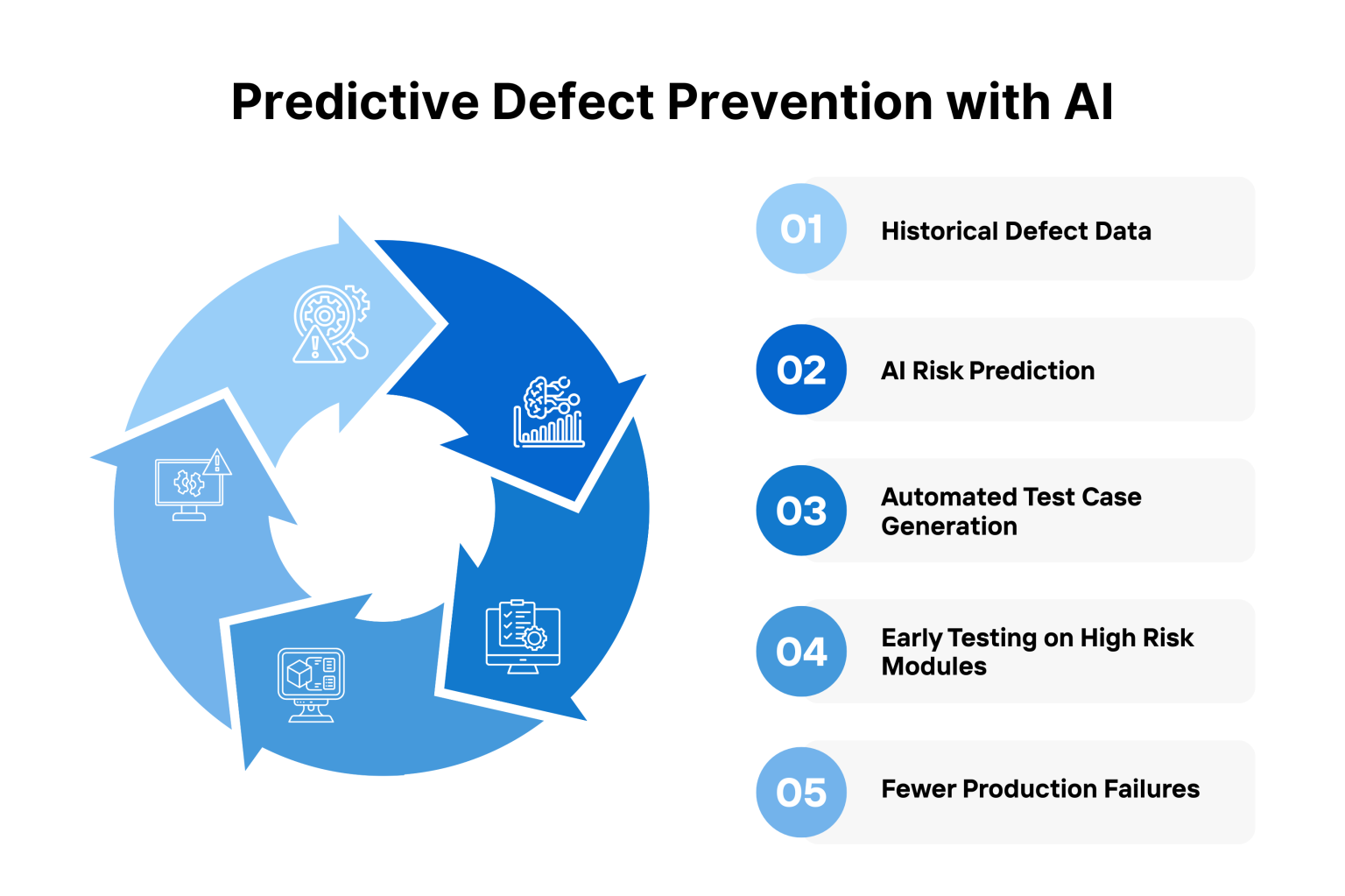 Resolve Design Defect How AI Accelerates Defect Resolution with Intelligent Insights