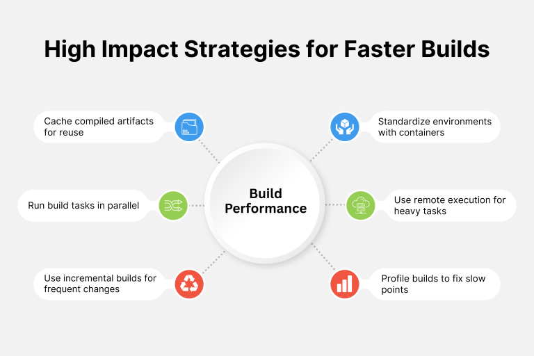 An Introduction to Software Build Management | Kualitee