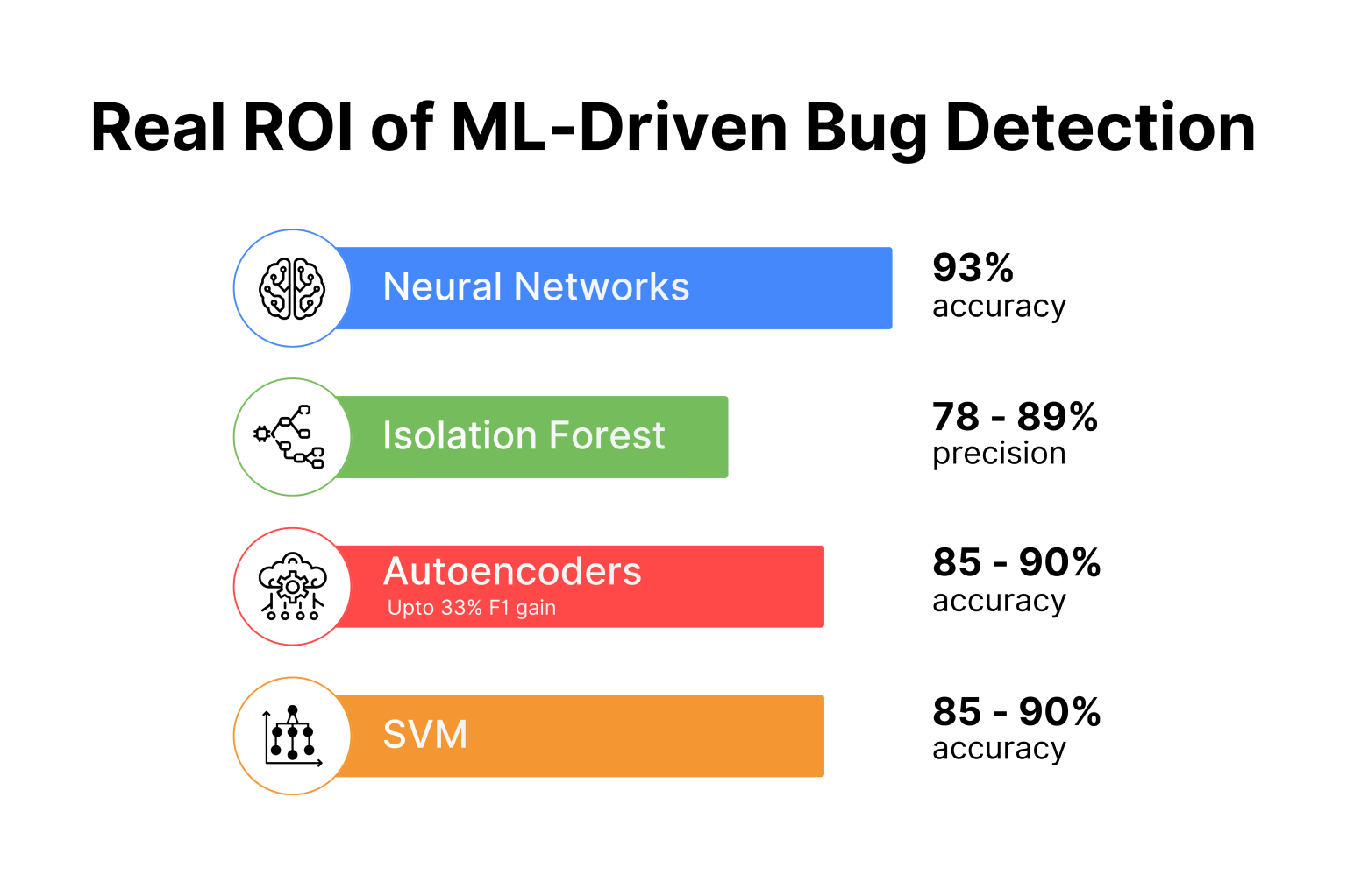 Automated Bug Detection: What QA Teams Need to Know