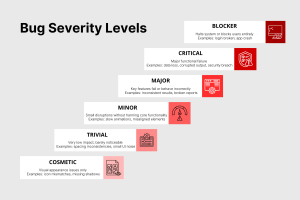 Bug Severity vs. Priority: The Difference That Saves Release Cycles