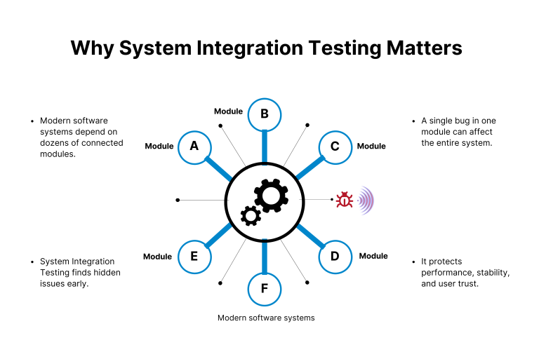 System Integration Testing (SIT): Complete QA Guide for 2026
