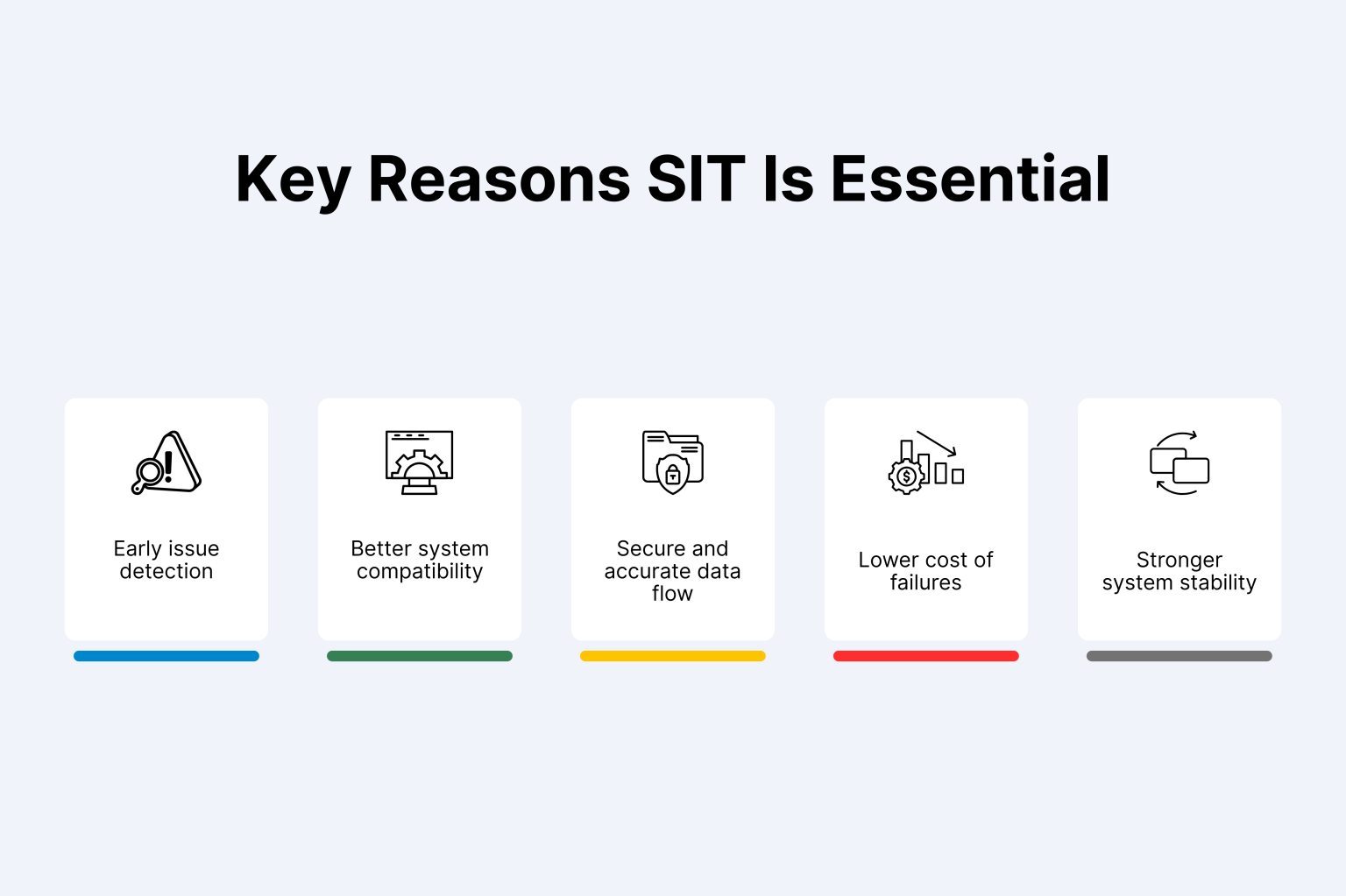 System Integration Testing (SIT): Complete QA Guide for 2026