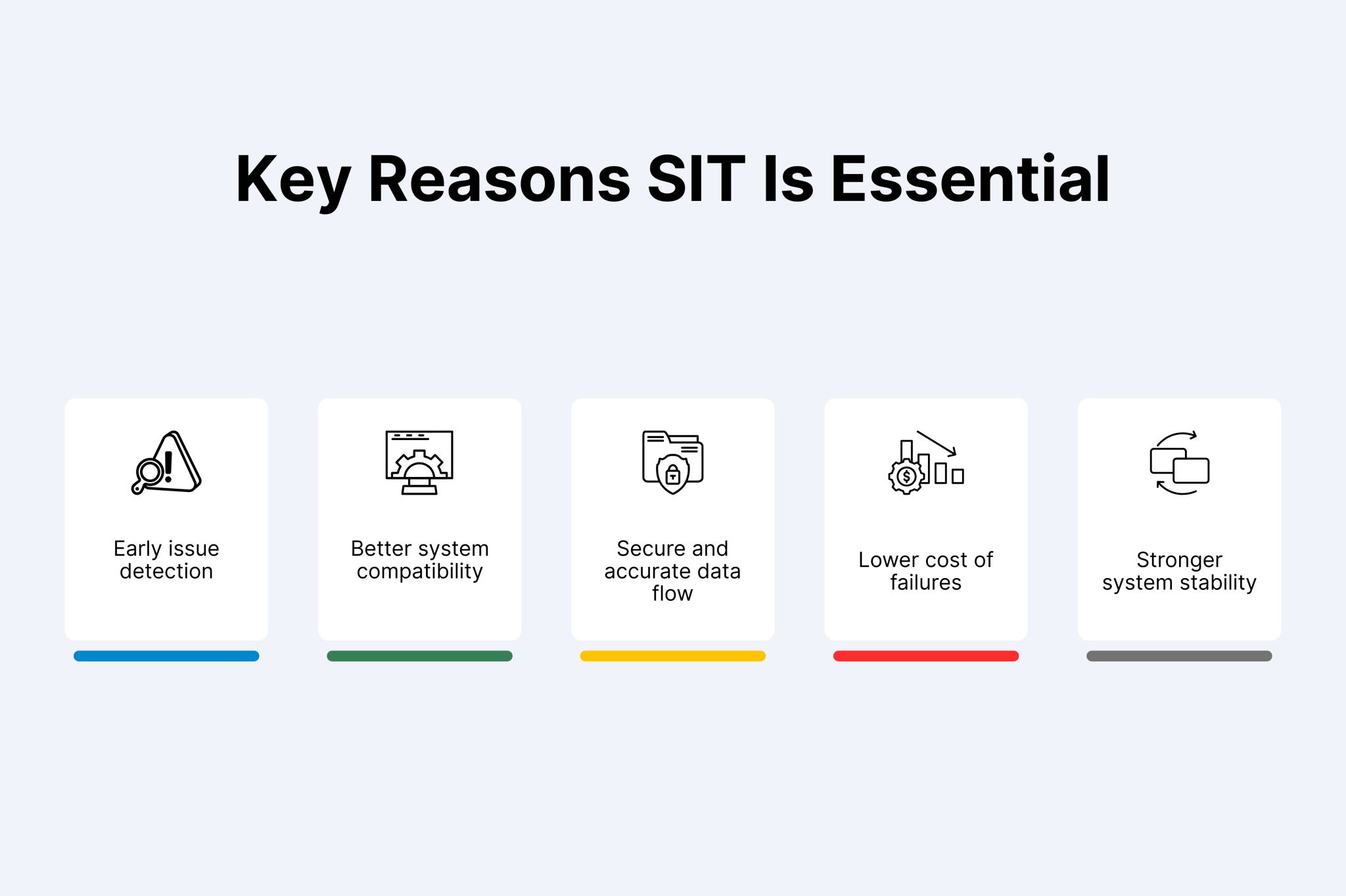System Integration Testing (SIT): Complete QA Guide for 2026