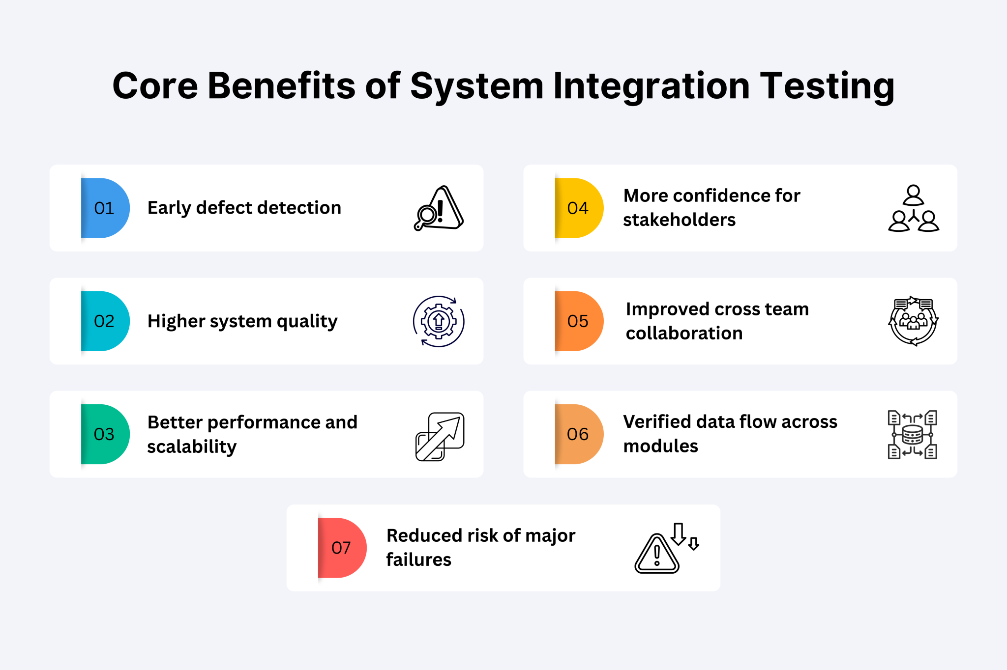 System Integration Testing (SIT): Complete QA Guide for 2026