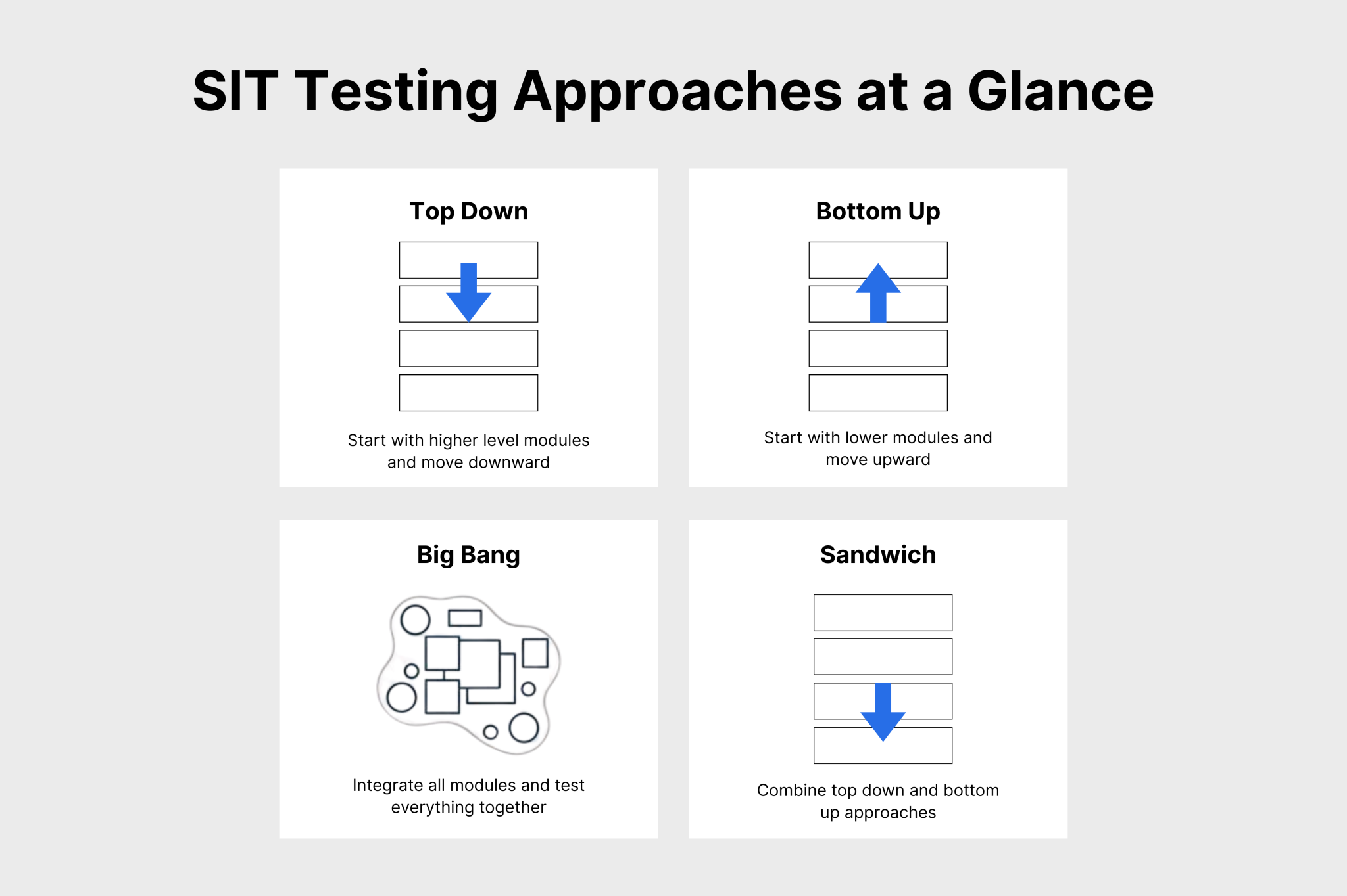System Integration Testing (SIT): Complete QA Guide for 2026