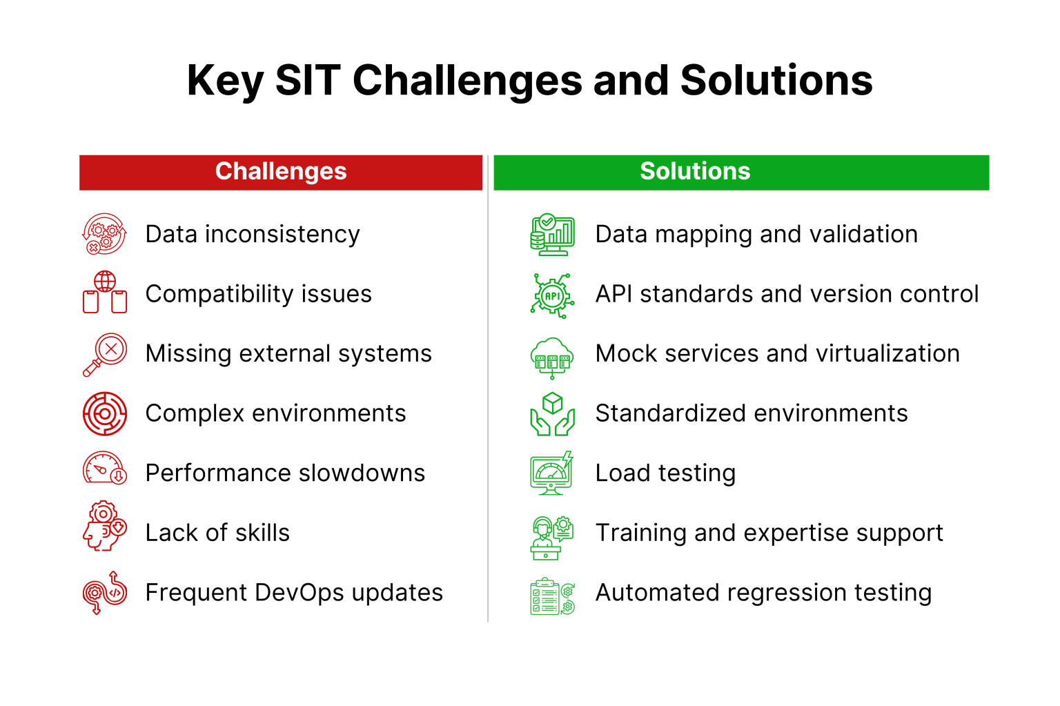 System Integration Testing (SIT): Complete QA Guide for 2026