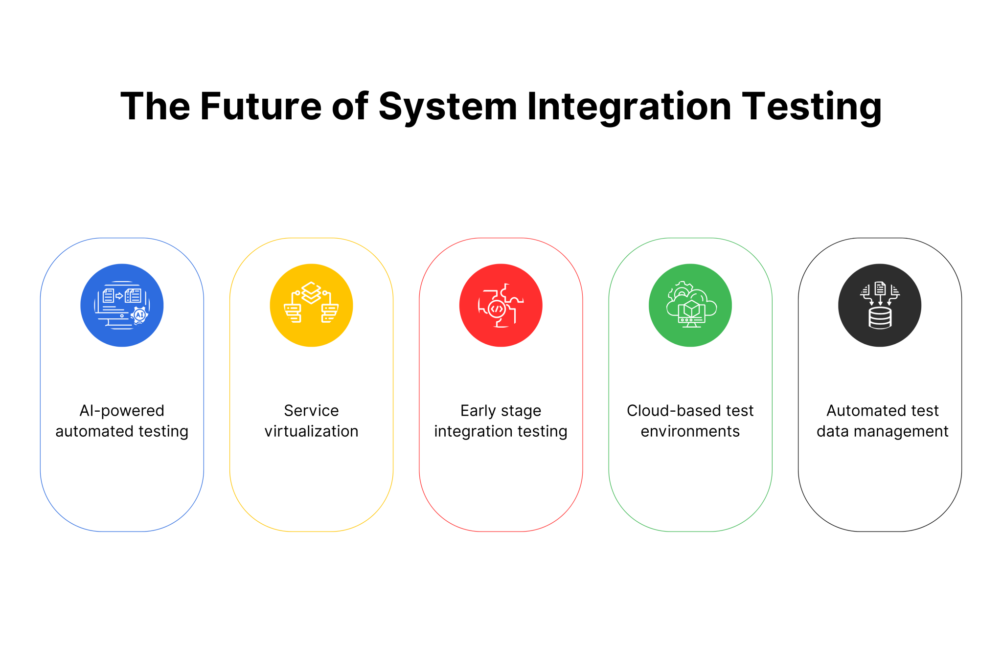 System Integration Testing (SIT): Complete QA Guide for 2026