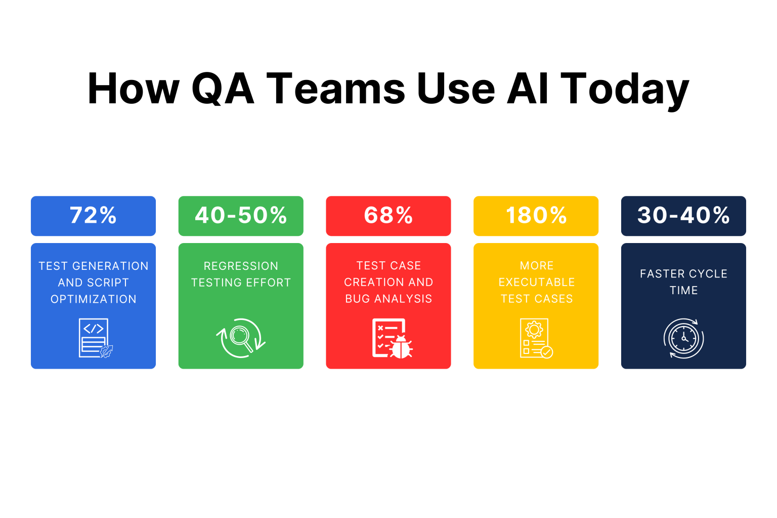 30 Expert AI Prompts for QA Teams That Actually Work (2026)