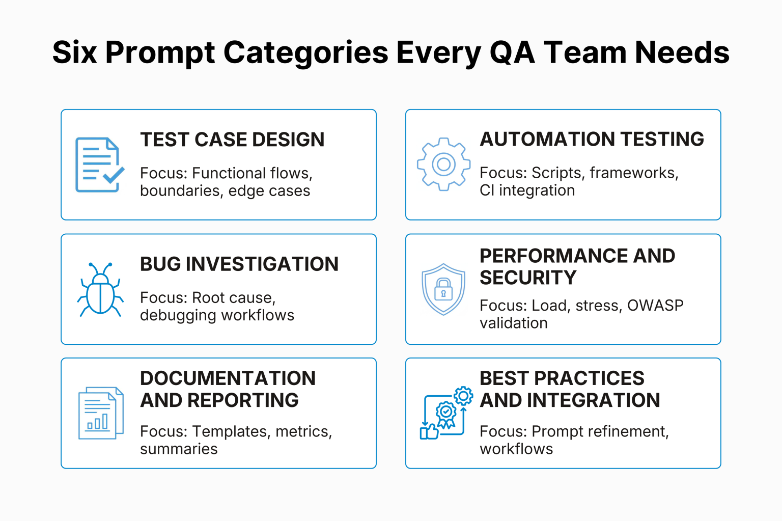 quick code bug fixes: top ai prompts - graphic eagle... 30 Expert AI Prompts for QA Teams That Actually Work (2026)
