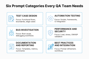 30 Expert AI Prompts for QA Teams That Actually Work (2026)