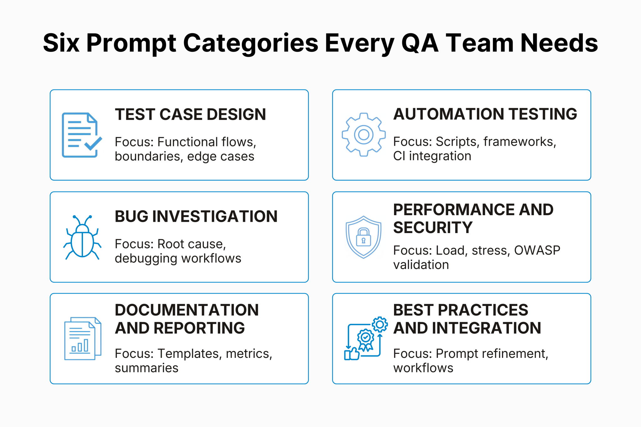 30 Expert AI Prompts for QA Teams That Actually Work (2026)