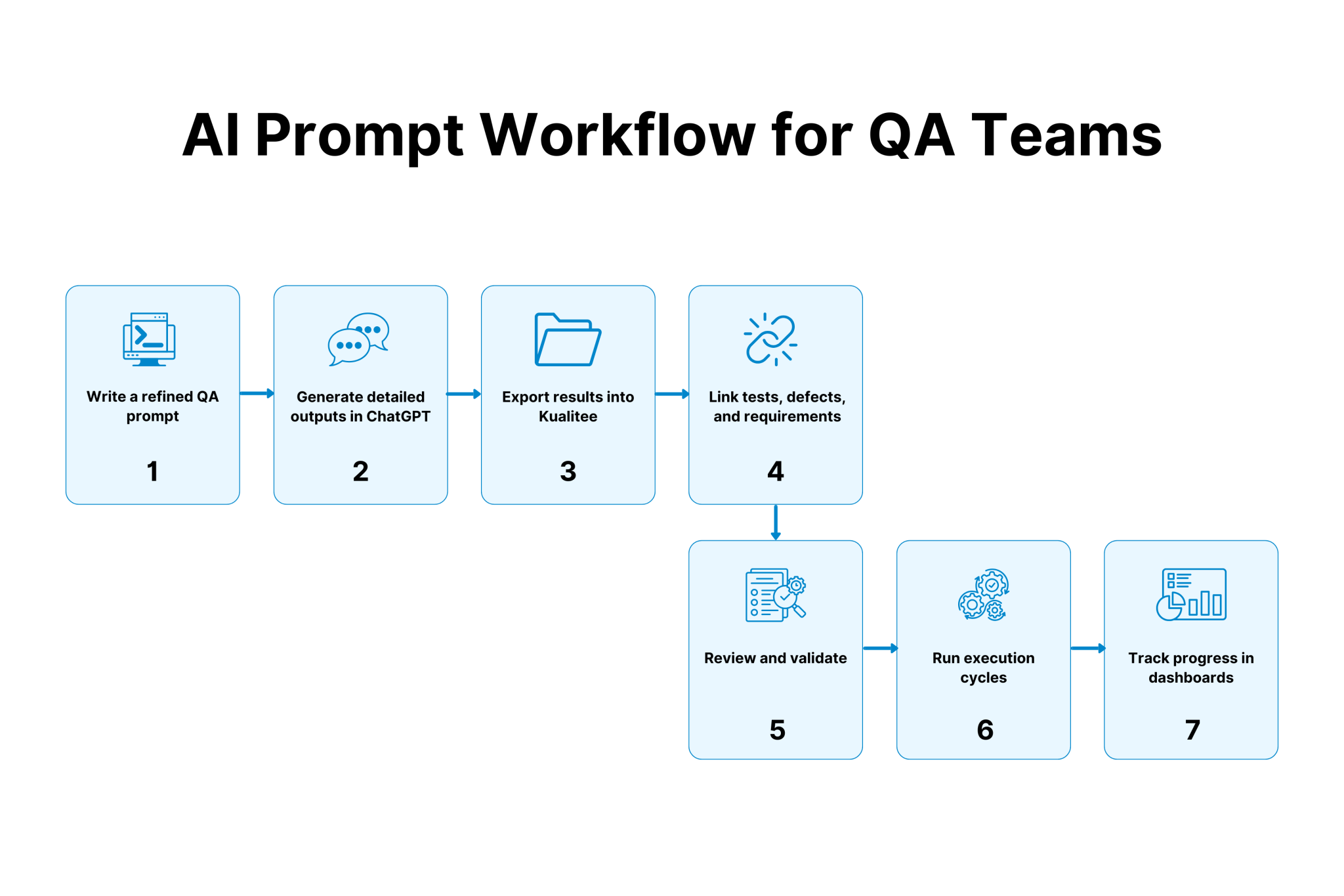 30 Expert AI Prompts for QA Teams That Actually Work (2026)