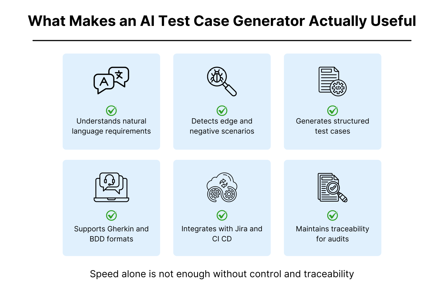 Comparison of Different AI Test Case Generators in 2026 | Kualitee