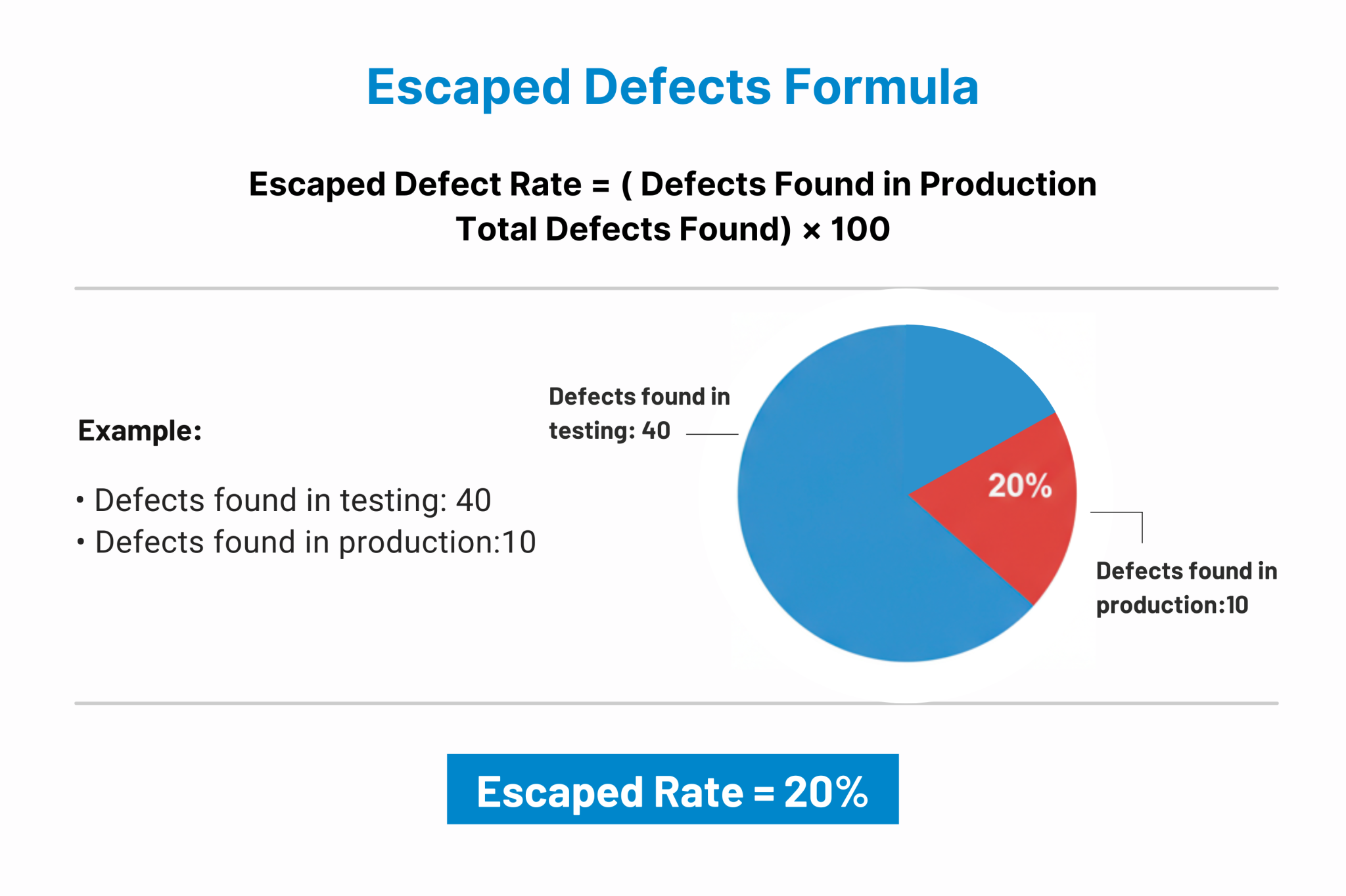 Product Manager's Guide to Reducing Production Defects (2026)