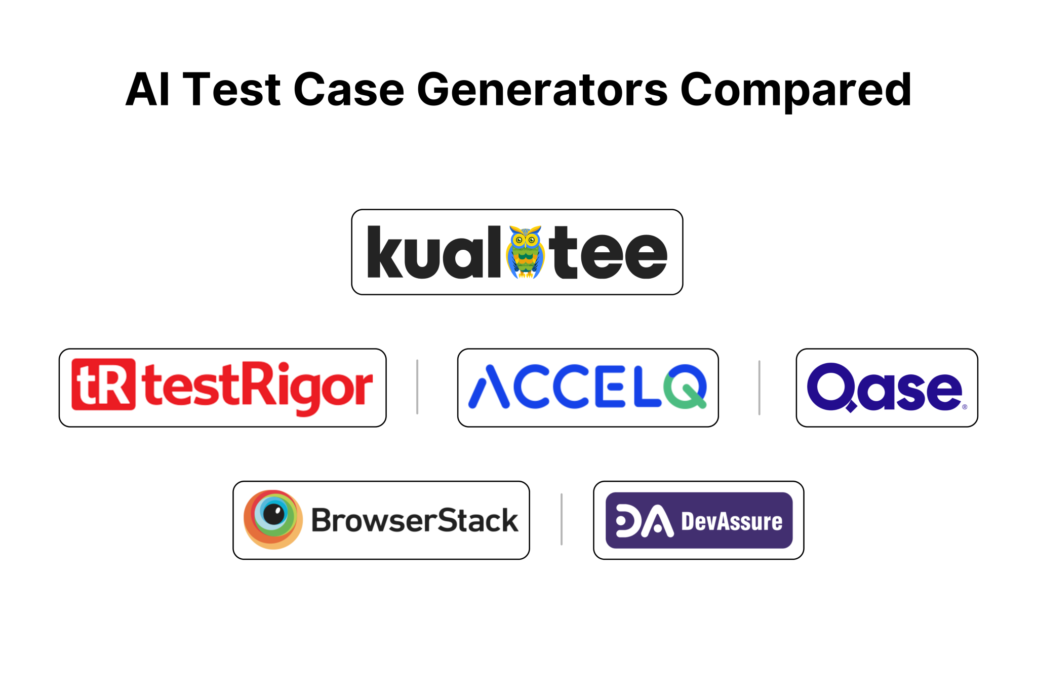 AI Test Case Generators Compared.