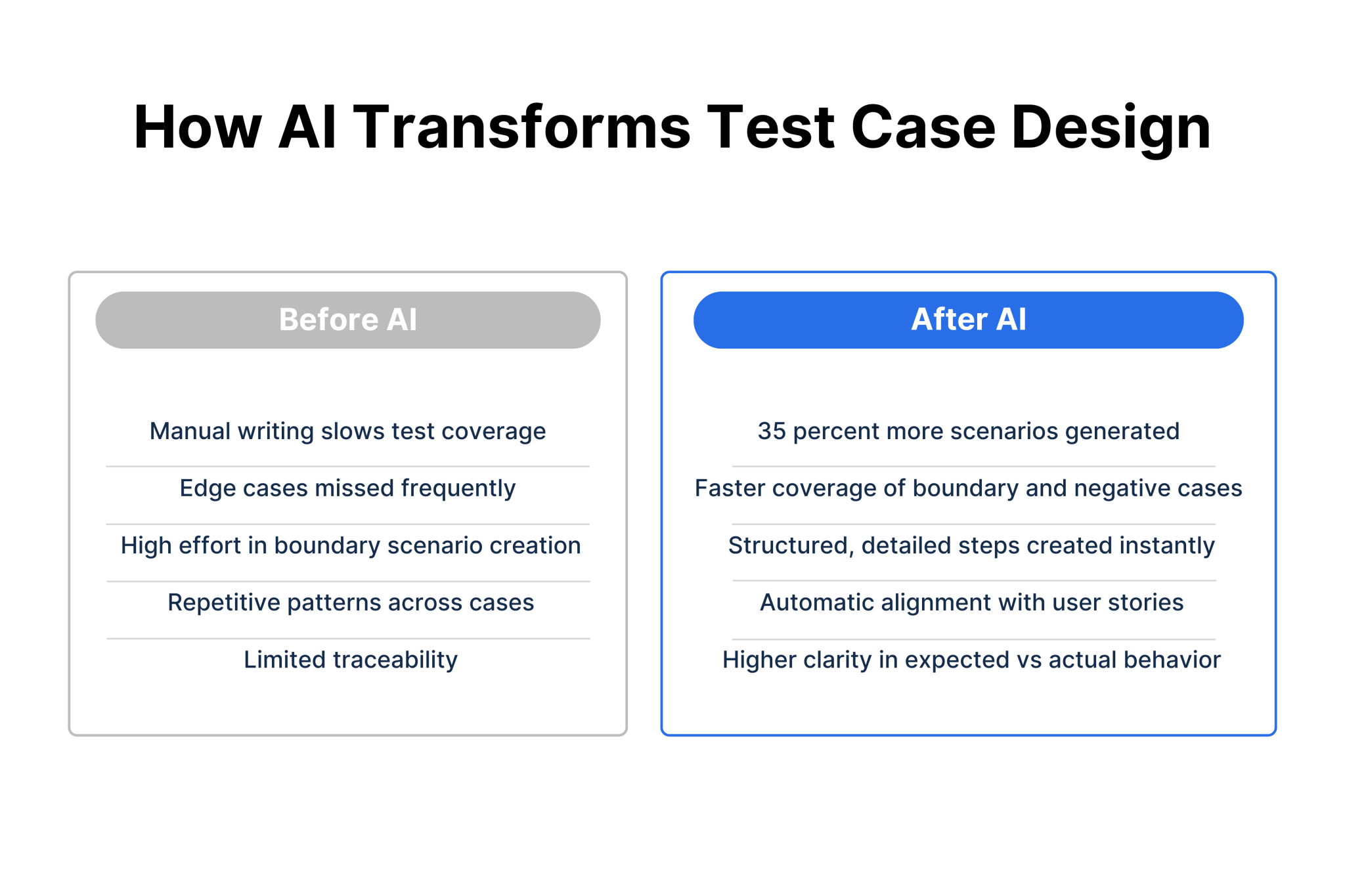 30 Expert AI Prompts for QA Teams That Actually Work (2026)