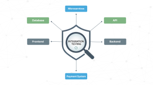 System Integration Testing (SIT): Complete QA Guide for 2026