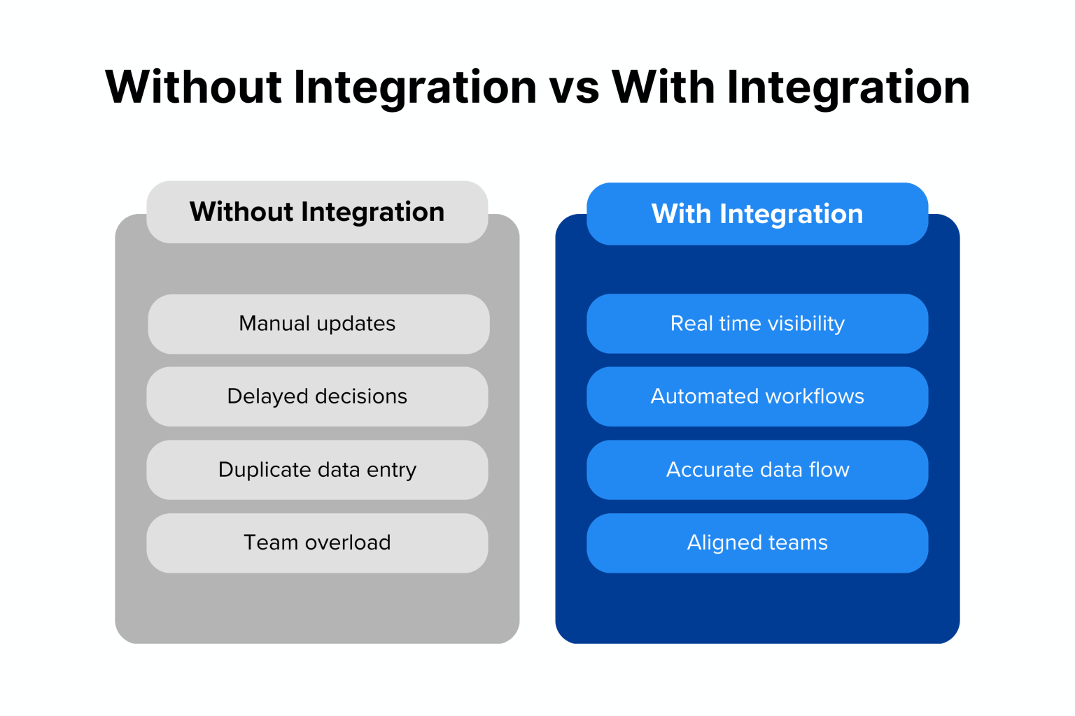 Workflow Integration Process QA Workflow Integration: Definition, Benefits & Real Examples