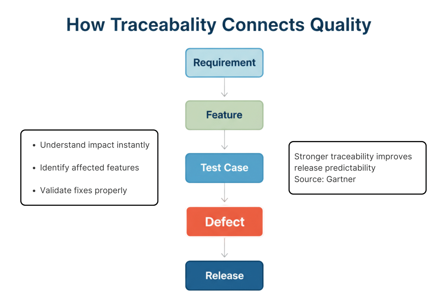 How To Track Defects Defect Tracking Gaps That Break Releases