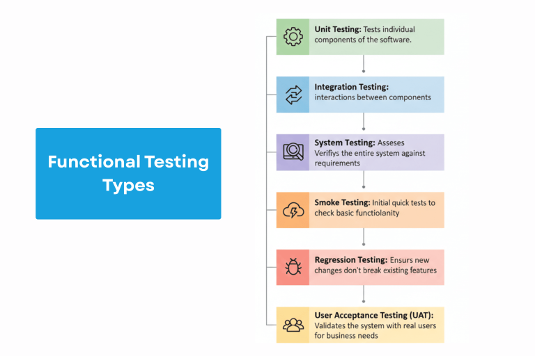 Understanding Types of Program Testing: A Complete Guide