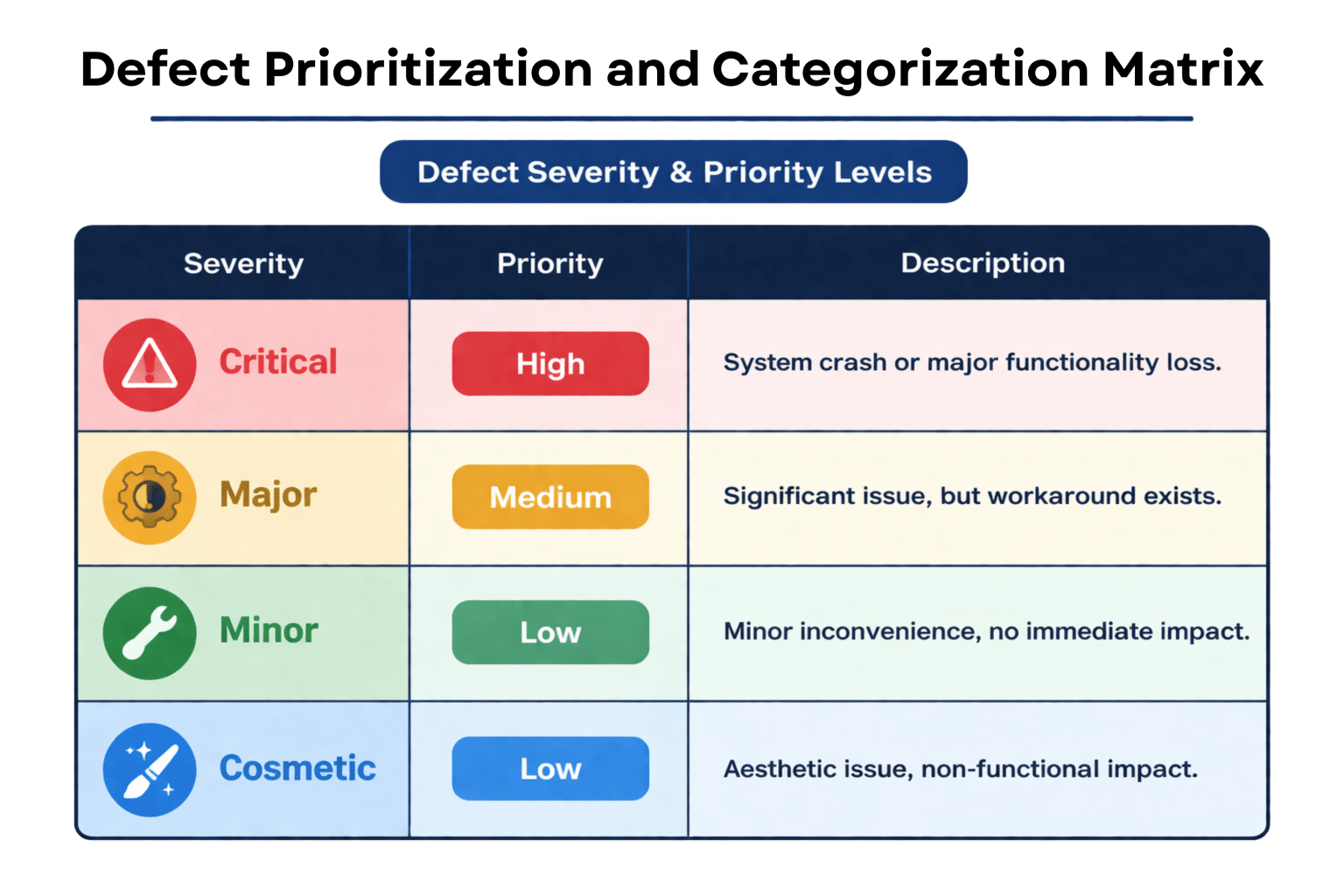 Defect Classification Chart Bug Reporting Best Practices: How to Write Tickets Devs Read