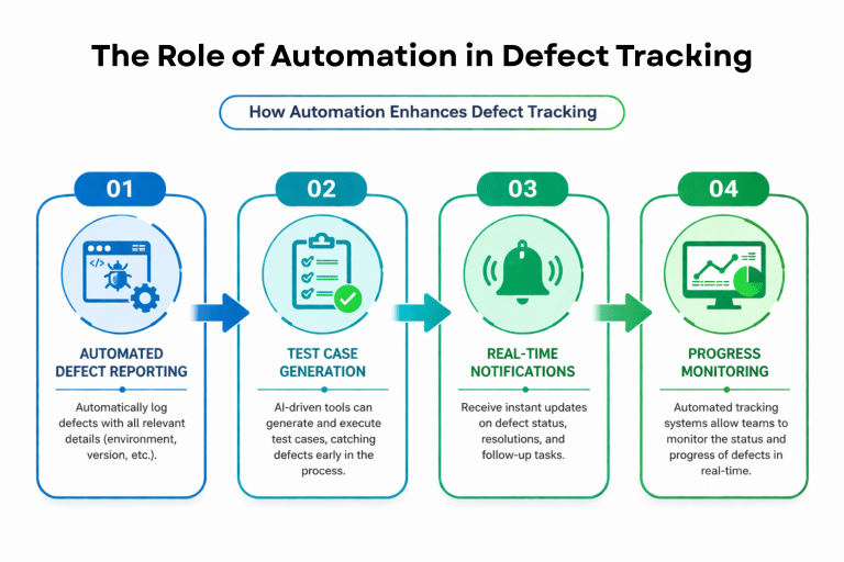 How To Track Defects Bug Reporting Best Practices: How to Write Tickets Devs Read