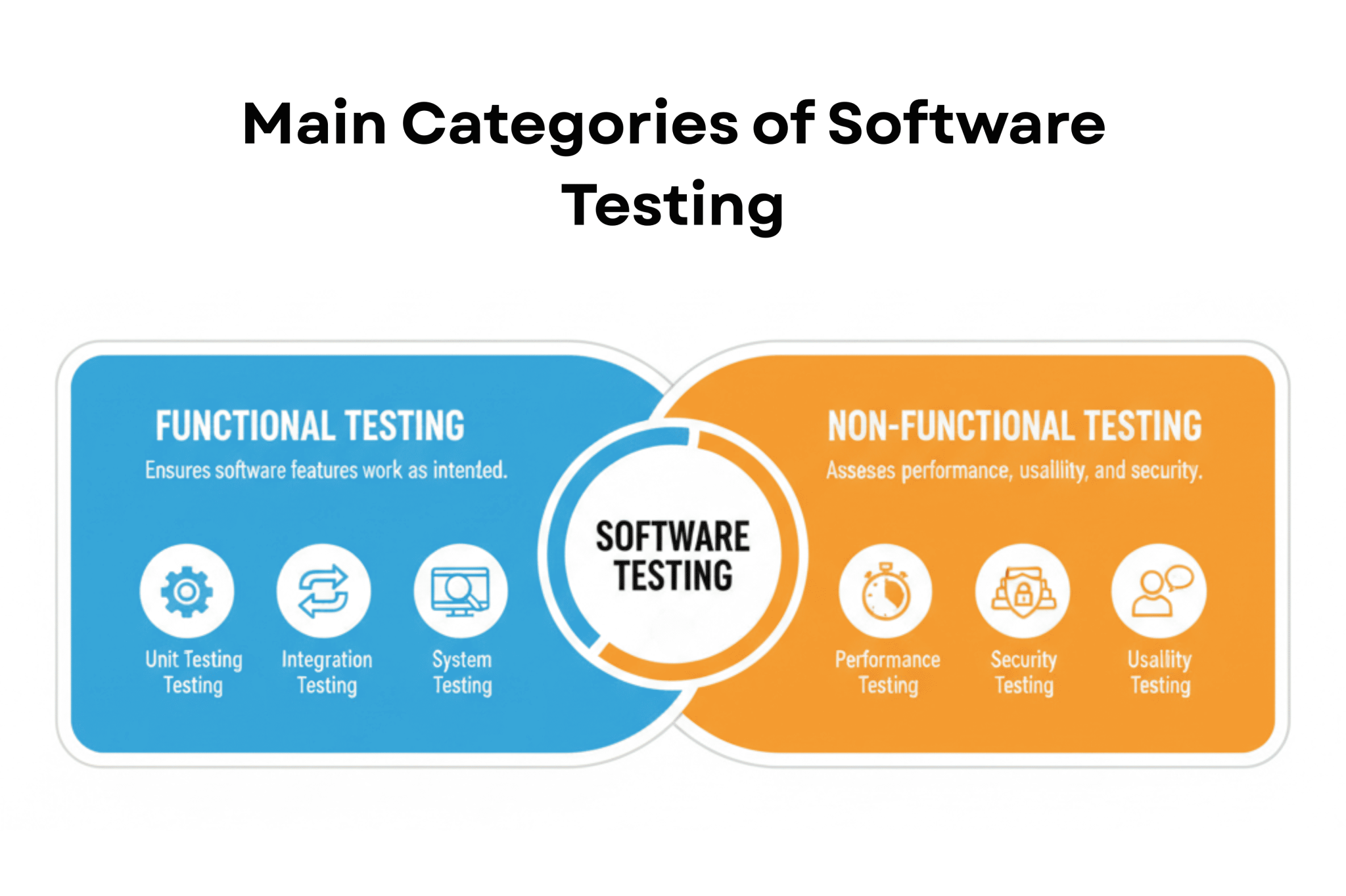 Understanding Types of Program Testing: A Complete Guide