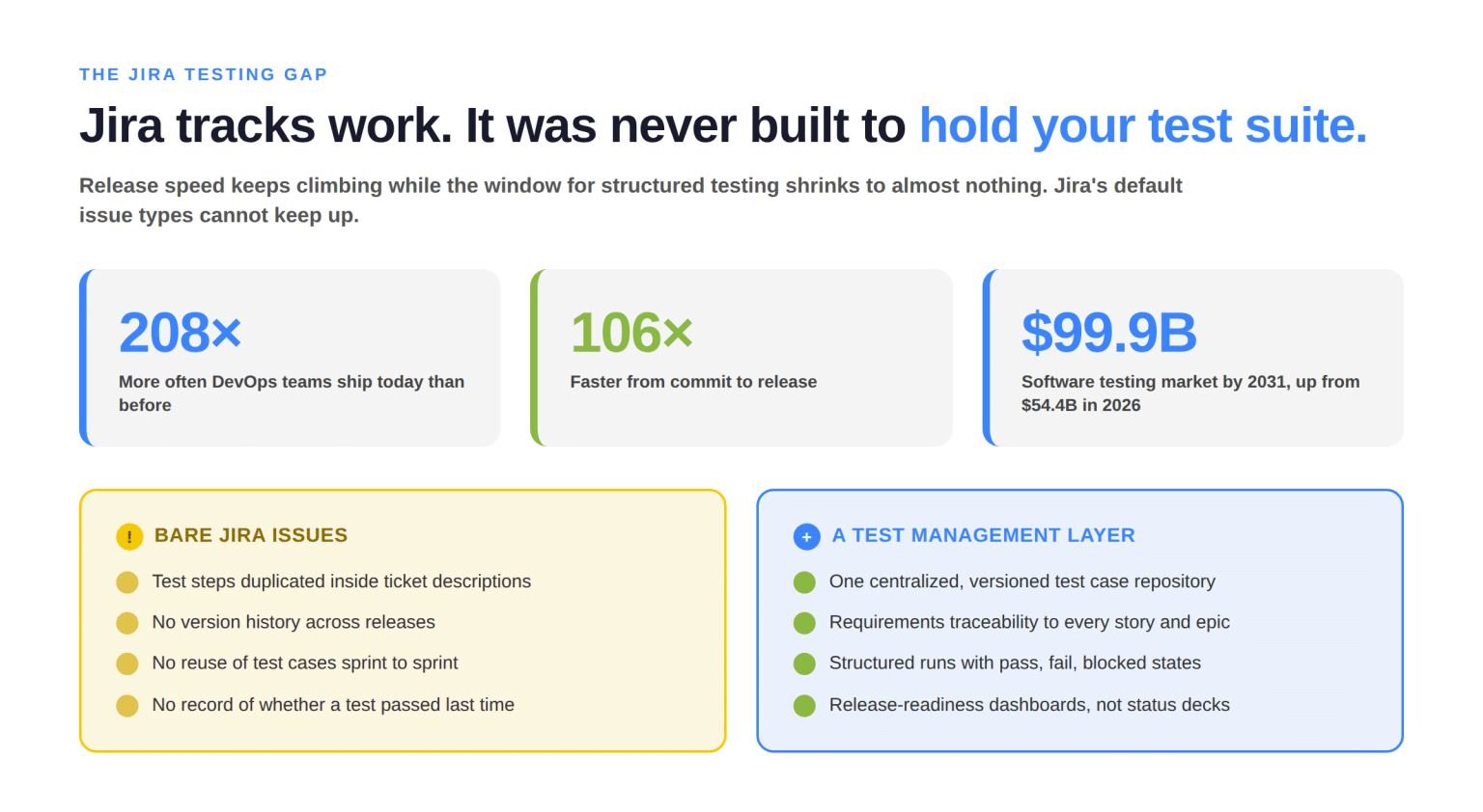 12 Best Jira Test Case Management Tools (2026)